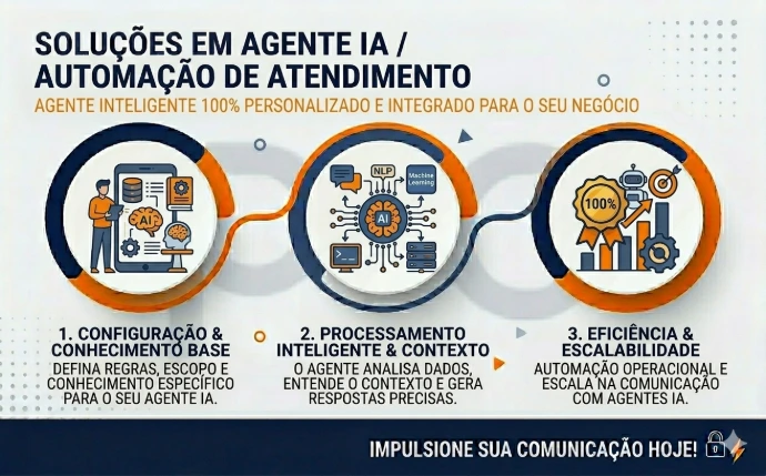 AGENTE IA SIMPLES